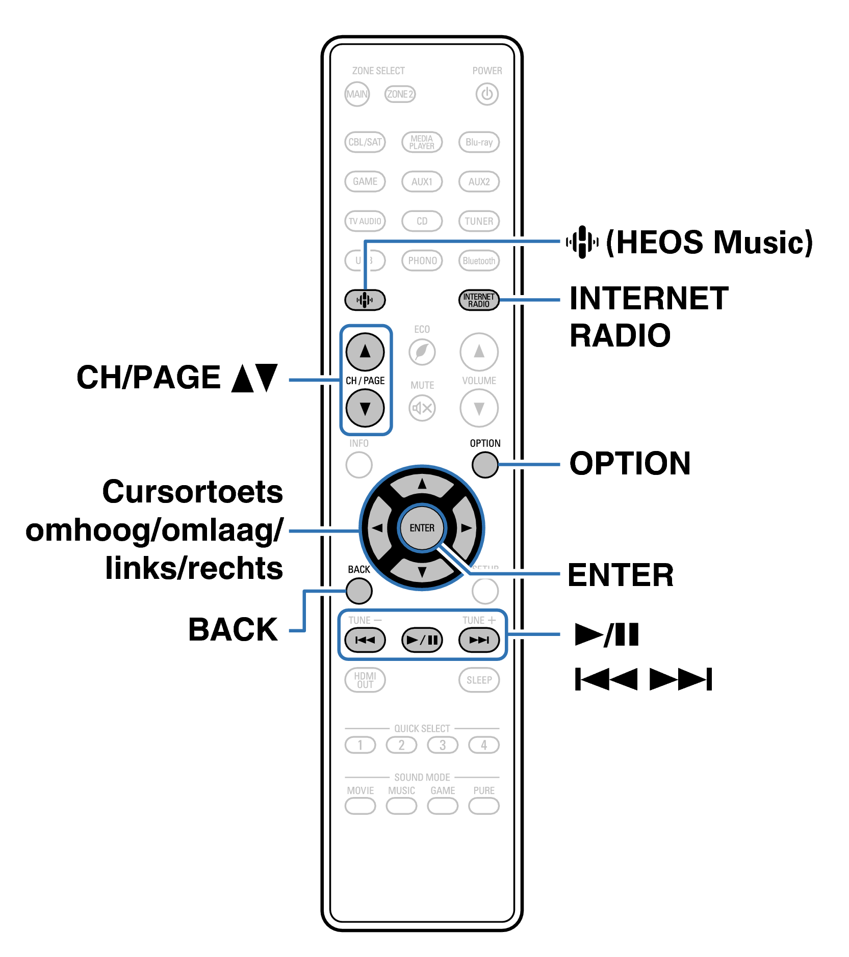 Ope InternetRadio RC1253